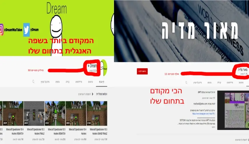 ערוצי יוטיוב פופולרים 2