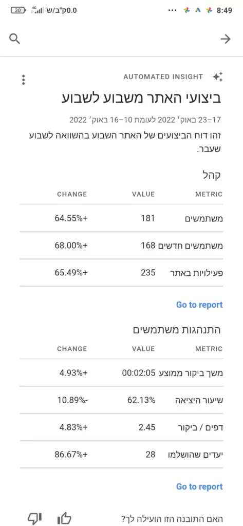 אופטימיזציה של חווית משתמש באתר