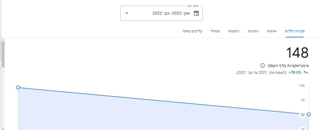 קידום אתרים בירושלים ג'י פי אר קידום אתרים ושיווק דיגטלי 