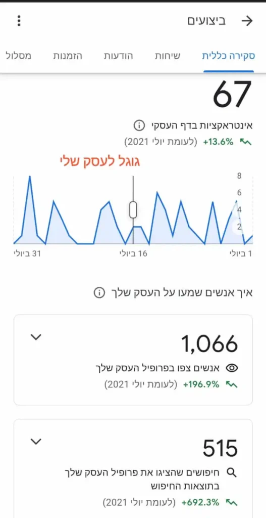 תוצאות קידום בגוגל מפות 1