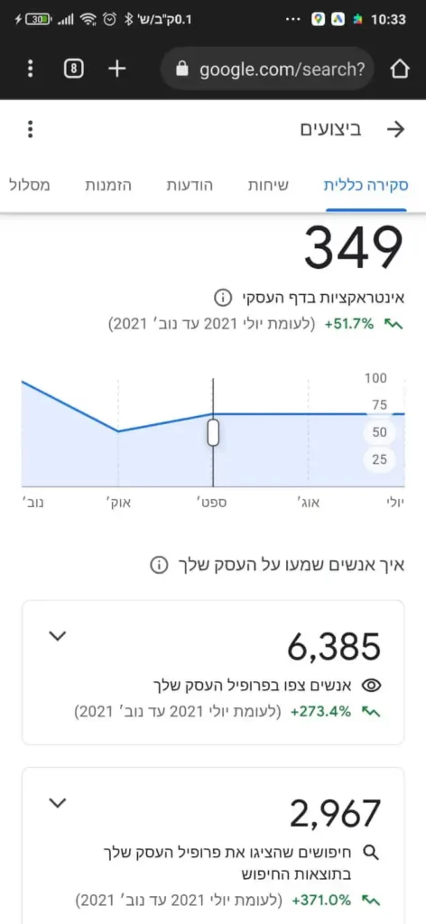 תוצאות קידום מקומי 1