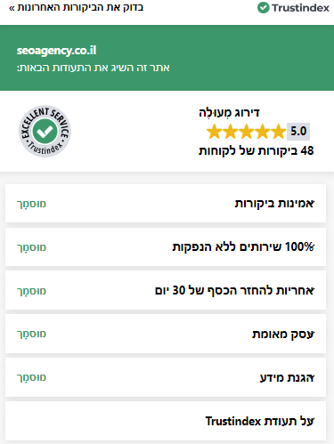 צין ביקורות מושלם ברשת ב10 שנים האחרונות